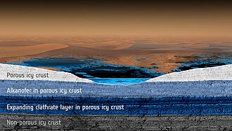 Structure of Titan's icy crust