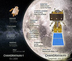 Mission overview