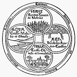 Empedocles' theory four elements (fire, air, water and earth), woodcut from a 1472 edition of Lucretius' De rerum natura