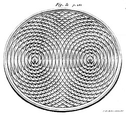Wave pattern of a little droplet dropped into mercury in the foci of the ellipse