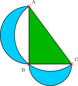 The lunes of Alhazen. The two blue lunes together have the same area as the green right triangle.