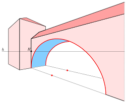 Central projection of circles (gate)