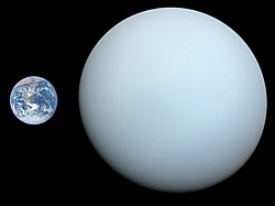 Size comparison of Earth and Uranus