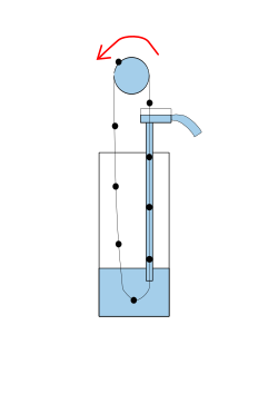 Rope pump schematic