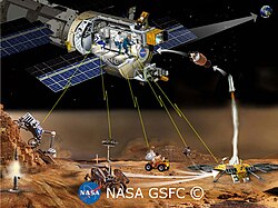Telerobotics exploration of Mars