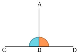 The segment AB is perpendicular to the segment CD because the two angles it creates (indicated in orange and blue) are each 90 degrees. The segment AB can be called the perpendicular from A to the segment CD, using "perpendicular" as a noun. The point B is called the foot of the perpendicular from A to segment CD, or simply, the foot of A on CD.[1]