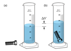 Measurement of volume (a) before and (b) after an object has been submerged, with (∆V) indicating the rising amount of liquid is equal to the volume of the object