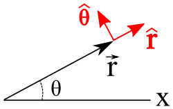 Unit vectors in polar coordinates