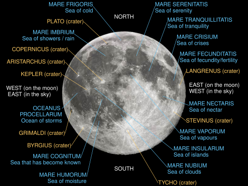 The near side of the Moon, with major maria and craters labeled