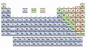 Metals (blue) and metalloids (green) in the periodic table