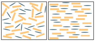 (Left) Randomly-orientated grains in a rock before metamorphism. (Right) Grains align orthogonal to the applied stress if a rock is subjected to stress during metamorphism