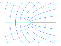 Conformal maps are simple examples of complex dynamics and incompressible potential flow