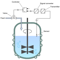 Example of level control system of a continuous stirred-tank reactor. The flow control into the tank would be cascaded off the level control.