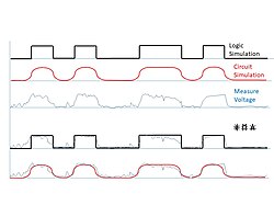 Comparative waveforms for logic values, circuit voltages, and measure voltages