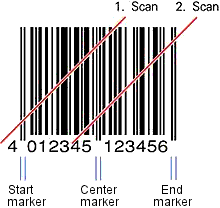 Scanning part of an EAN-13 barcode
