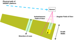 Remote sensing geometry—relationships between scanning sensor and target