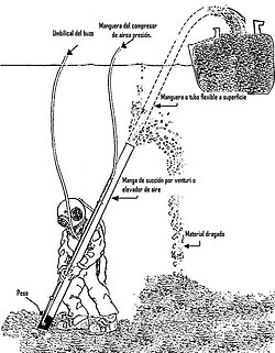Airlift dredging