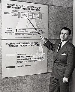 Nelson Rockefeller, 1954