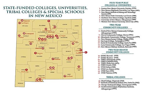 Public New Mexico colleges and universities. New Mexico Higher Education Department.