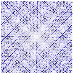 This is the Ulam spiral, which illustrates the distribution of prime numbers. The dark diagonal lines in the spiral hint at the hypothesized approximate independence between being prime and being a value of a quadratic polynomial, a conjecture now known as Hardy and Littlewood's Conjecture F.