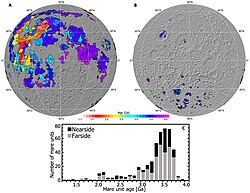 The Moon was volcanically active for billions of years after its formation. Lava flooding the lunar low lying terrane over time formed today's basalt maria, with their ages marked in this map (yellow to red: youngest; blue to purple: oldest).