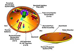 Overview of the Mars Exploration Rover aeroshell