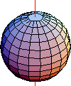 A sphere rotating (spinning) about an axis