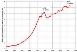 World crude oil production from wells (excludes surface-mined oil, such as from Canadian heavy oil sands), 1930–2012
