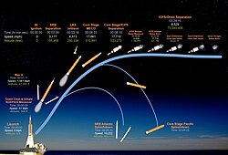Key events from launch and ascent to space