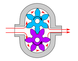 Gear pump