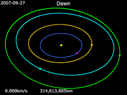 Animation of Dawn's trajectory from 27 September 2007 to 5 October 2018 Dawn · Earth · Mars · 4 Vesta · 1 Ceres