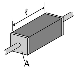 A piece of resistive material with electrical contacts on both ends