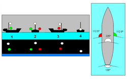 Basic lighting configuration. 2, a vessel facing directly towards observer; 4, vessel facing away from the observer