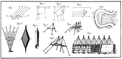 Tools to stem the erosion of rivers in the 18th century