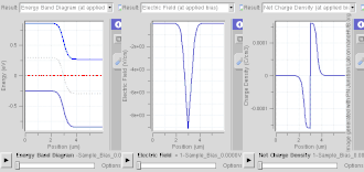 PN junction operation in forward-bias mode, showing reducing depletion width.