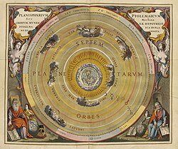 Andreas Cellarius, a Dutch mathematician, and geographer in the 17th century, compiled a celestial atlas with theories from astronomers like Ptolemy, and Copernicus. This illustration shows the Earth at the center, with the Moon, and planets orbiting around it, based on Ptolemy's geocentric model before Copernicus' heliocentric model.