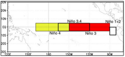 The "Niño regions" where sea surface temperatures are monitored to determine the current ENSO phase (warm or cold)