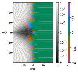 The Riemann zeta function ζ(z) plotted with domain coloring[1]