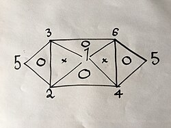Relationship between the six gas laws