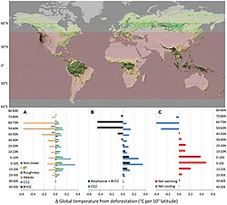 Biophysical mechanisms by which forests influence climate.[158]