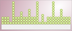 Brunauer, Emmett, and Teller's model of multilayer adsorption is a random distribution of molecules on the material surface.