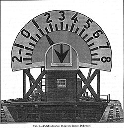 Tidal Indicator, Delaware River, Delaware, c. 1897. At the time shown in the figure, the tide is 1+1⁄4 feet above mean low water and is still falling, as indicated by pointing of the arrow. Indicator is powered by system of pulleys, cables and a float. (Report Of The Superintendent Of The Coast & Geodetic Survey Showing The Progress Of The Work During The Fiscal Year Ending With June 1897 (p. 483))