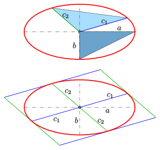 Theorem of Apollonios