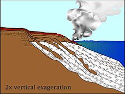 USGS cartoon of lava delta formation