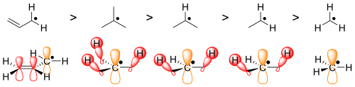 The relative stabilities of tertiary, secondary, primary and methyl radicals can be explained by hyperconjugation