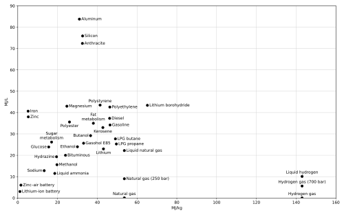 Selected energy densities plot[2][3][4][5][6][7][8]