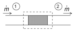Schematic diagram of a throttling in the steady state. Fluid enters the system (dotted rectangle) at point 1 and leaves it at point 2. The mass flow is ṁ.