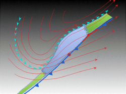 The initial extratropical low-pressure area forms at the location of the red dot on the image. It is usually perpendicular (at a right angle to) the leaf-like cloud formation seen on satellite during the early stage of cyclogenesis. The location of the axis of the upper level jet stream is in light blue.