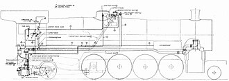 A drawing for a steam locomotive. Engineering is applied to design, with emphasis on function and the utilization of mathematics and science.