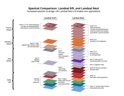 Landsat 8/9 and Landsat Next spectral band comparison